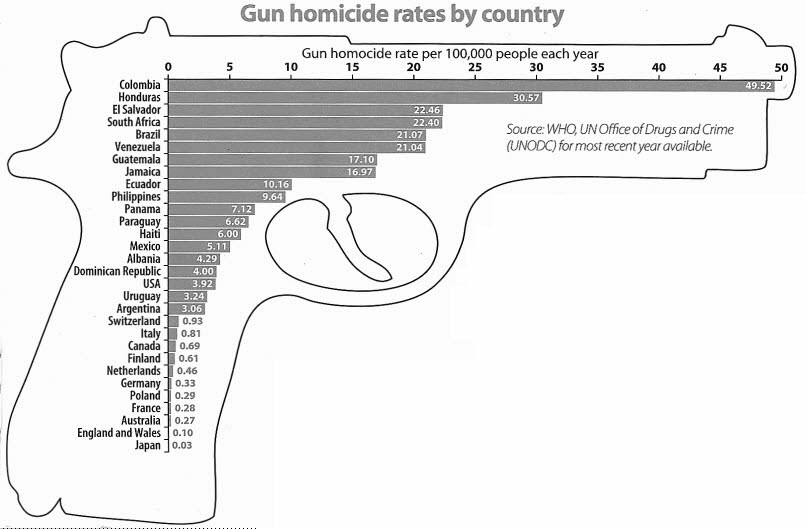 Gunhomiciderates Vin Crosbies Personal Blog